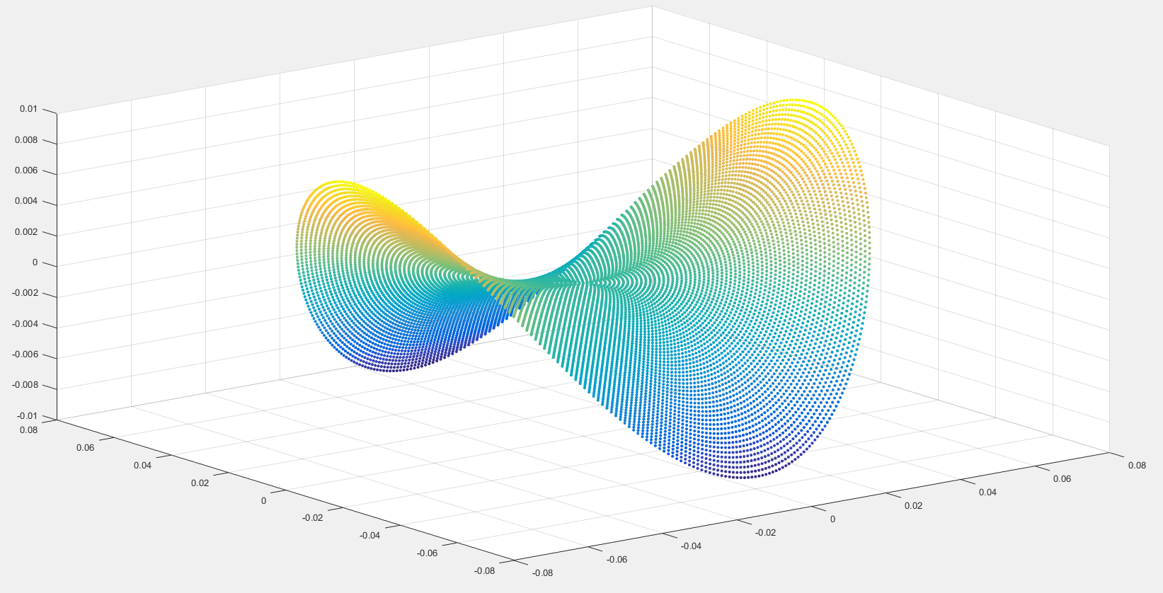 并根据z值大小着色,matlab怎样画颜色随着z大小变化的三维散点图