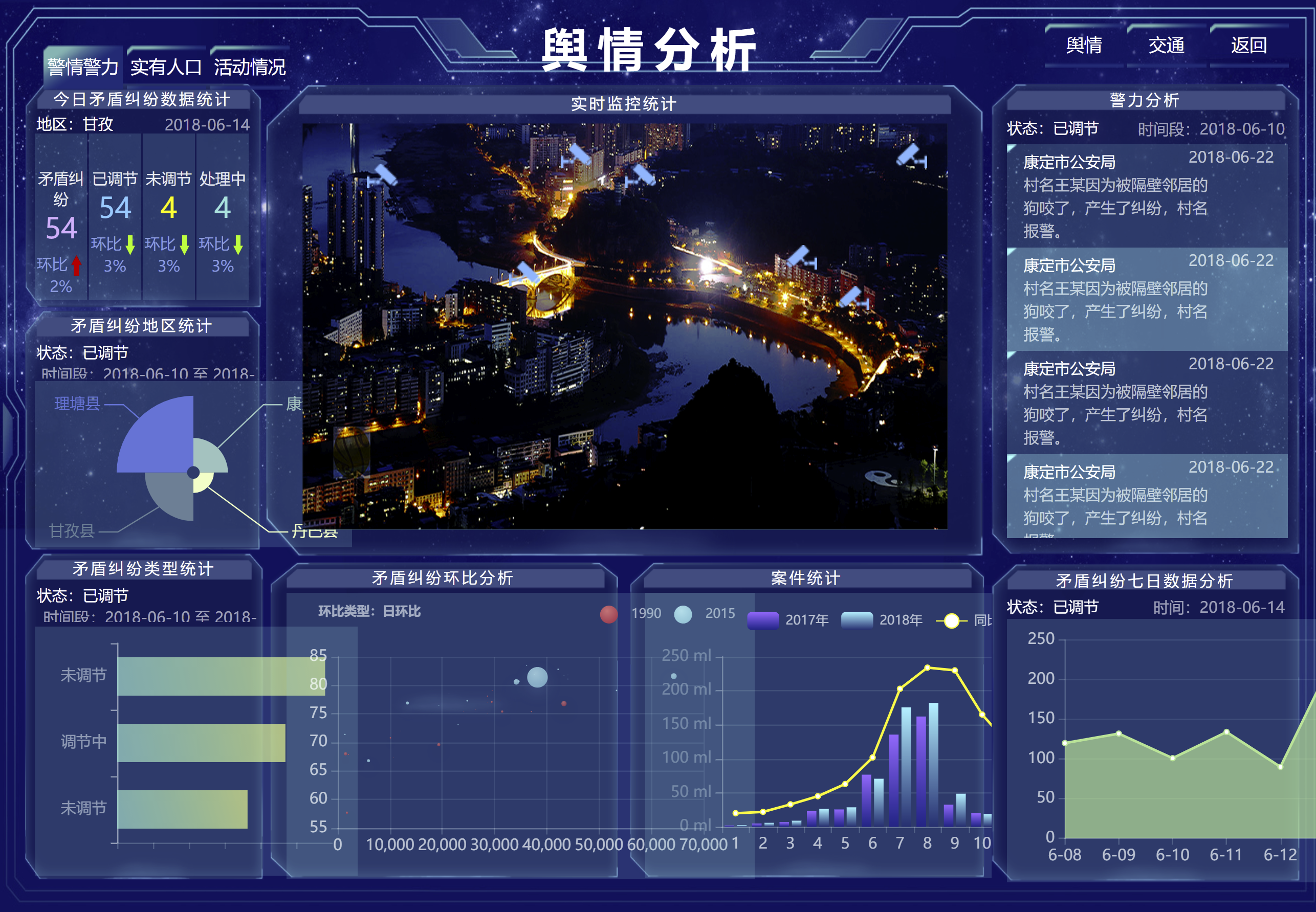 【ECharts系列|02可视化大屏】 舆情分析，人口分析及警情警力活动情况的实现【上篇】