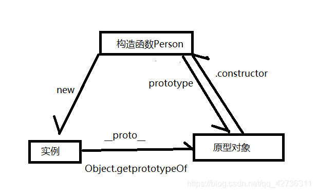 关系图