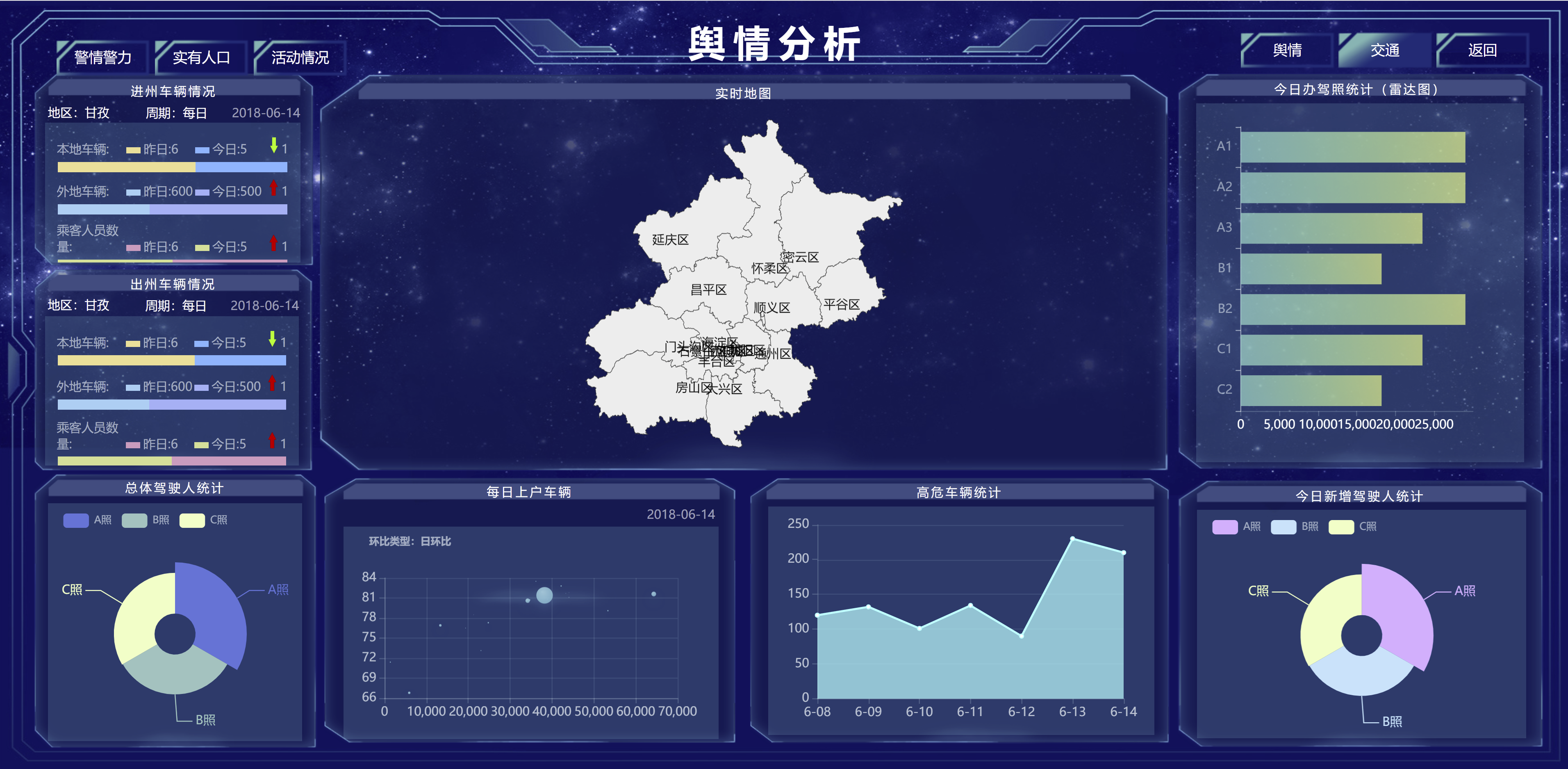 【ECharts系列|02可视化大屏】 舆情分析，人口分析及警情警力活动情况的实现【下篇】