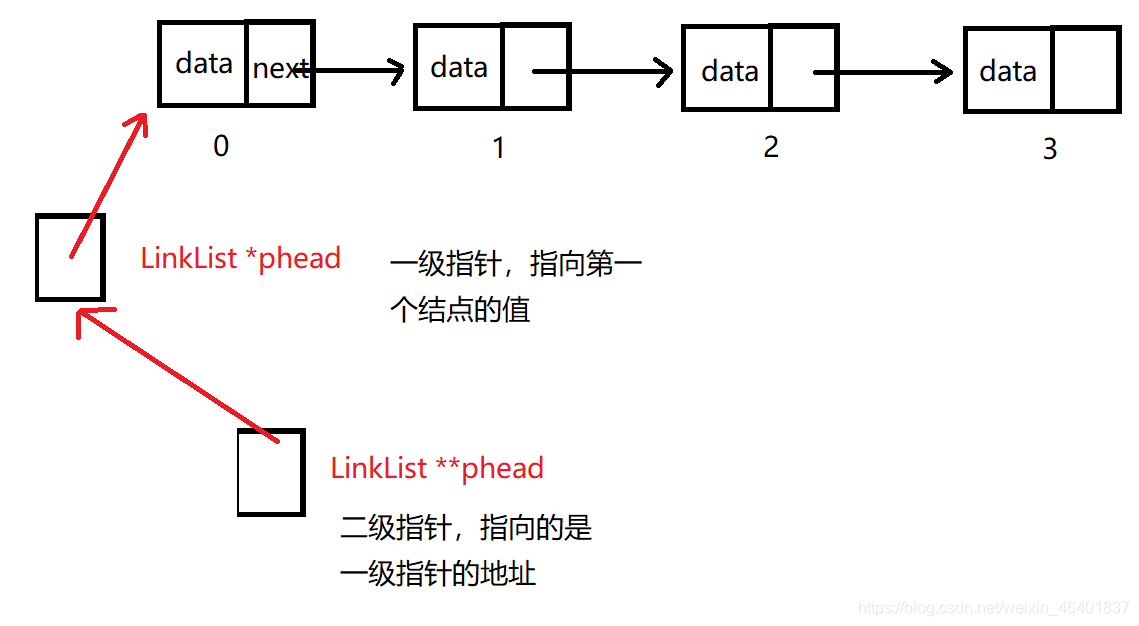 【C语言】头指针单链表