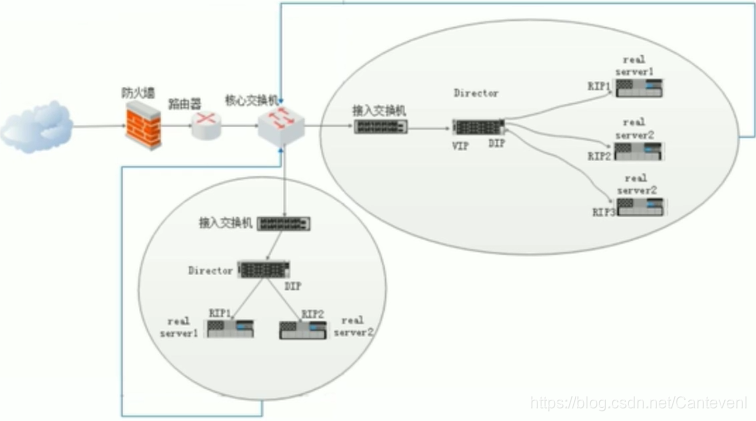 [外链图片转存失败,源站可能有防盗链机制,建议将图片保存下来直接上传(img-x1VH9ahN-1617386259156)(C:\Users\StanZ\AppData\Roaming\Typora\typora-user-images\image-20210331202209337.png)]