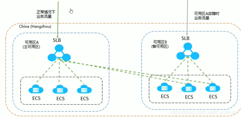 [外链图片转存失败,源站可能有防盗链机制,建议将图片保存下来直接上传(img-FiBQAvMl-1617386259165)(C:\Users\StanZ\AppData\Roaming\Typora\typora-user-images\image-20210331202941096.png)]