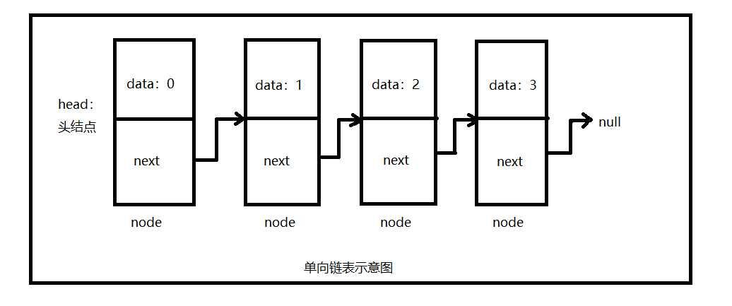 单链表示意图