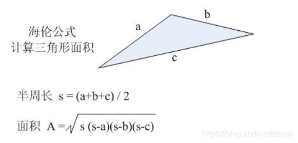 土地测量 Csdn 土地测量 Csdn