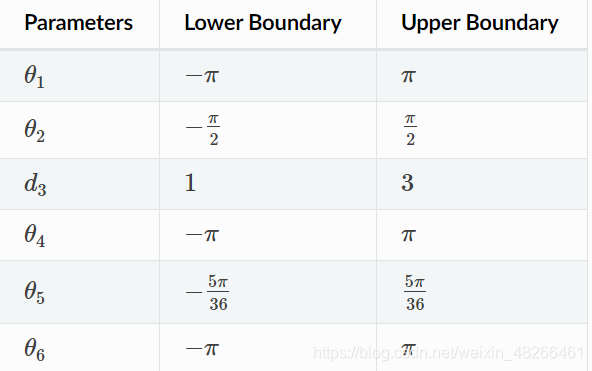 角度参数及其取值上下边界