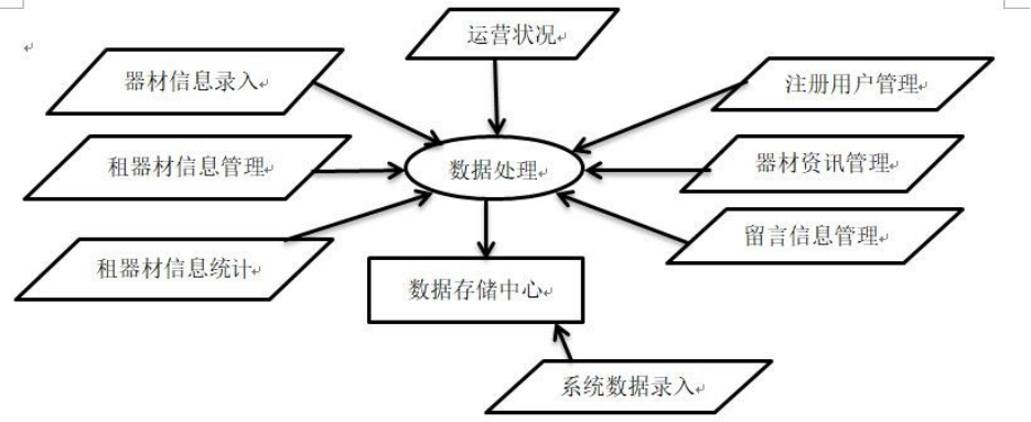 摄影器材网络租赁系统的设计与实现