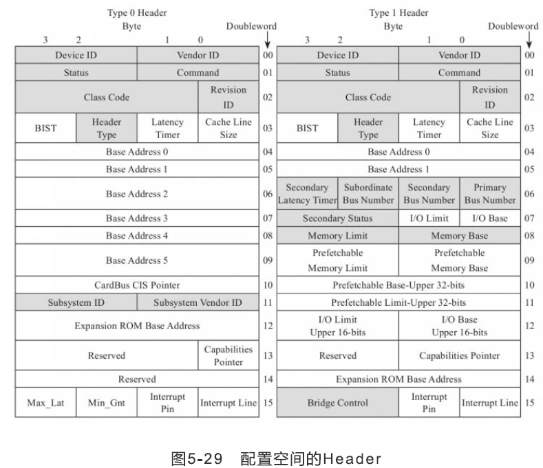 基于FPGA的PCIe核系列：FPGA root模式生成工程例子分析（1）_xilinx pcie rootCSDN博客