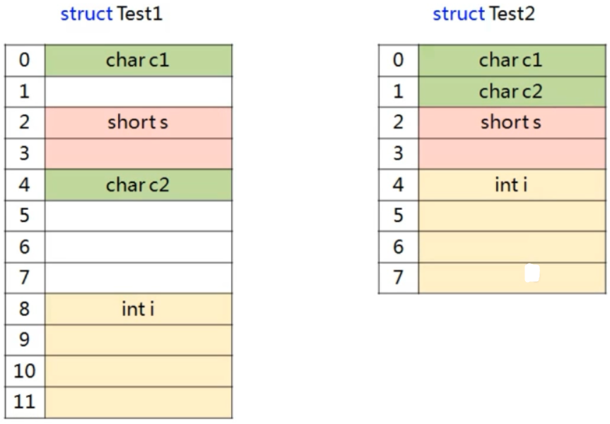 C语言#pragma使用