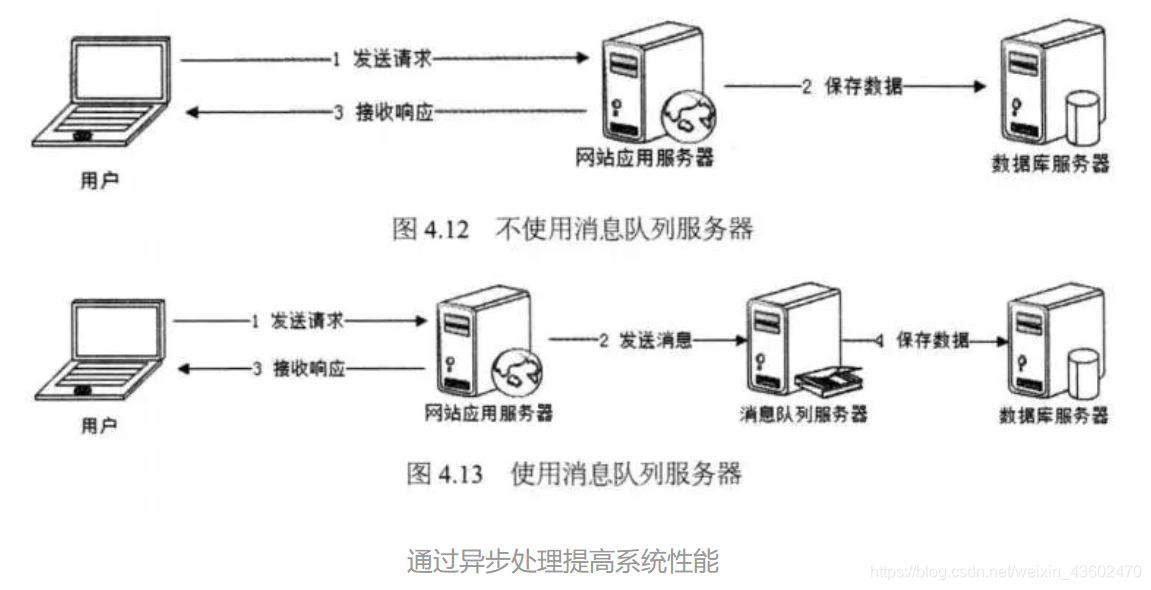 本图来自友情链接2