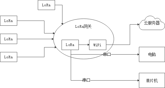 物联网通讯协议：MQTT，NB-IOT，Zigbee，CoAP，RFID，BLUETOOTH，NFC，4G，HTTP