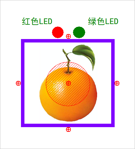 ▲ 目标靶位上的响应LED