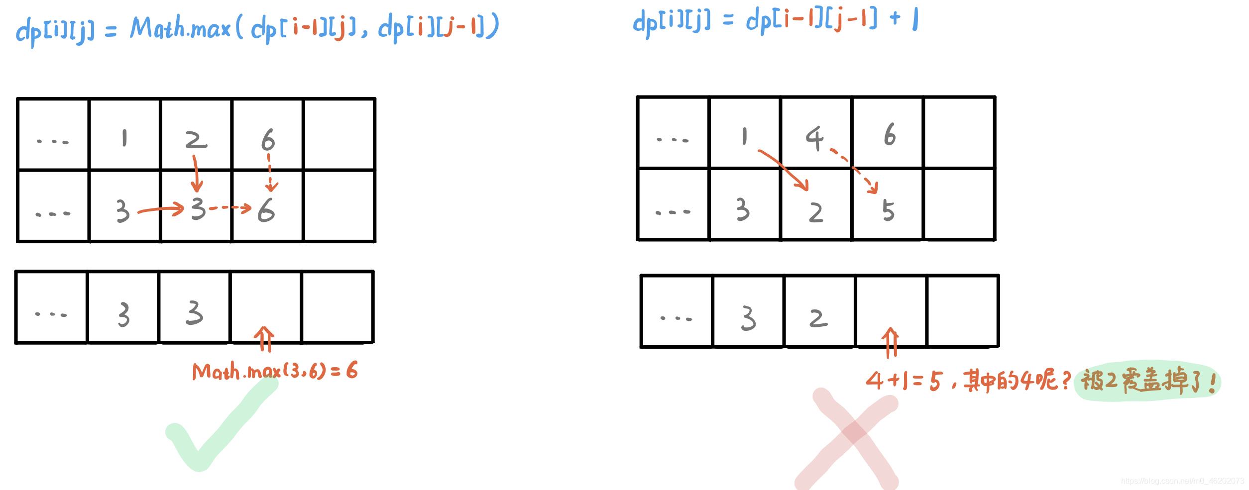 【经典专题】dp表的降维优化——滚动数组与强行滚动数组