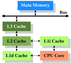 Linux內存管理的設計與實現，Linux操作系統原理與應用04：內存管理