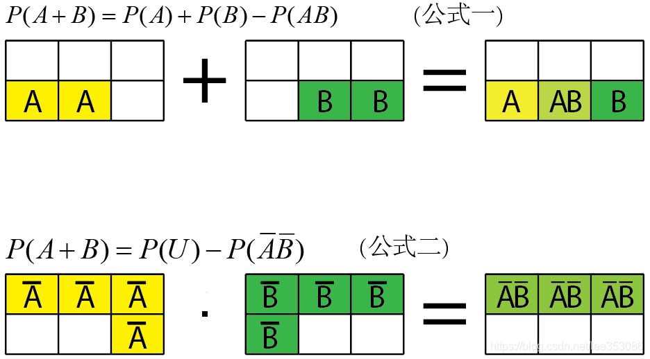 集合a和集合b的并运算图示_a并b的图像-csdn博客