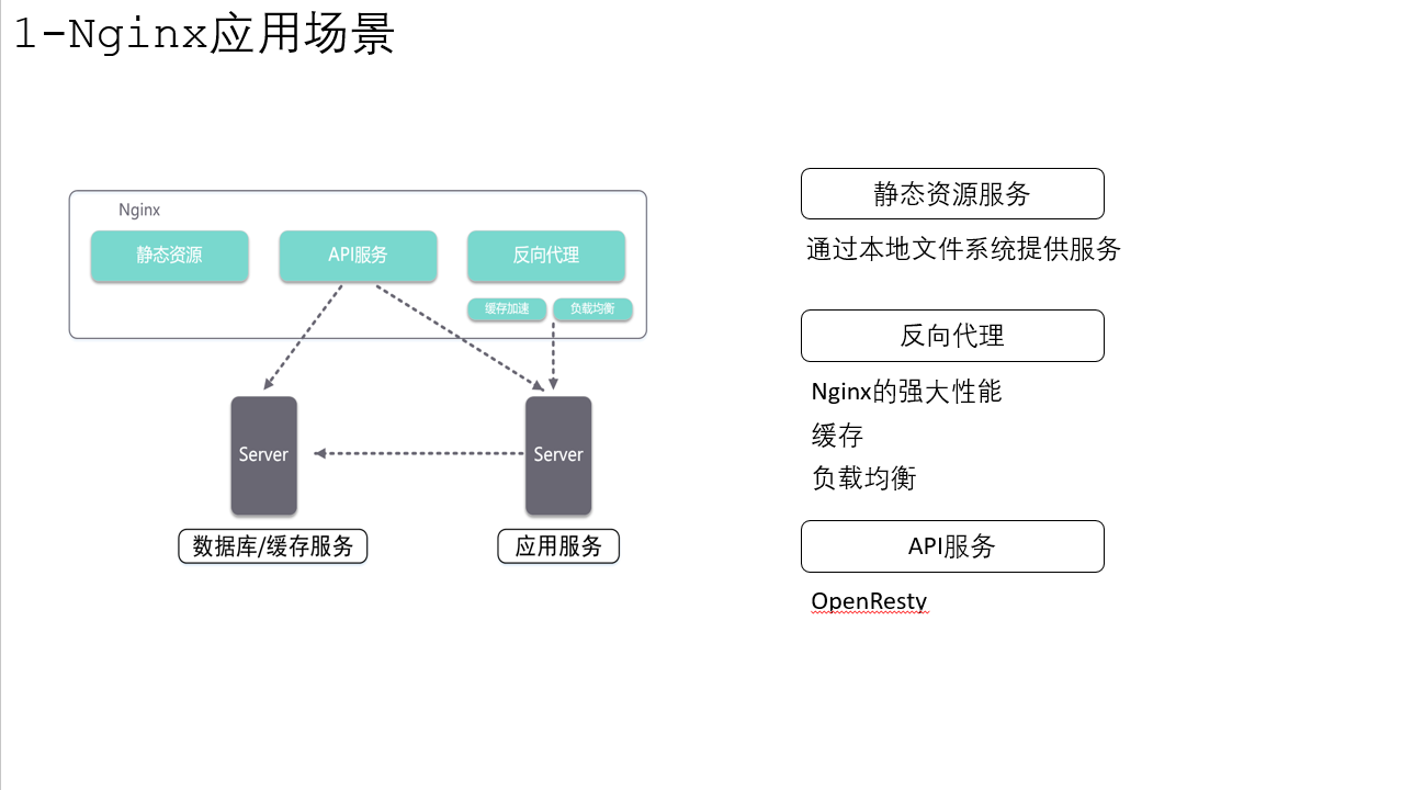 Nginx架构浅析PPT_nginx讲解ppt-CSDN博客