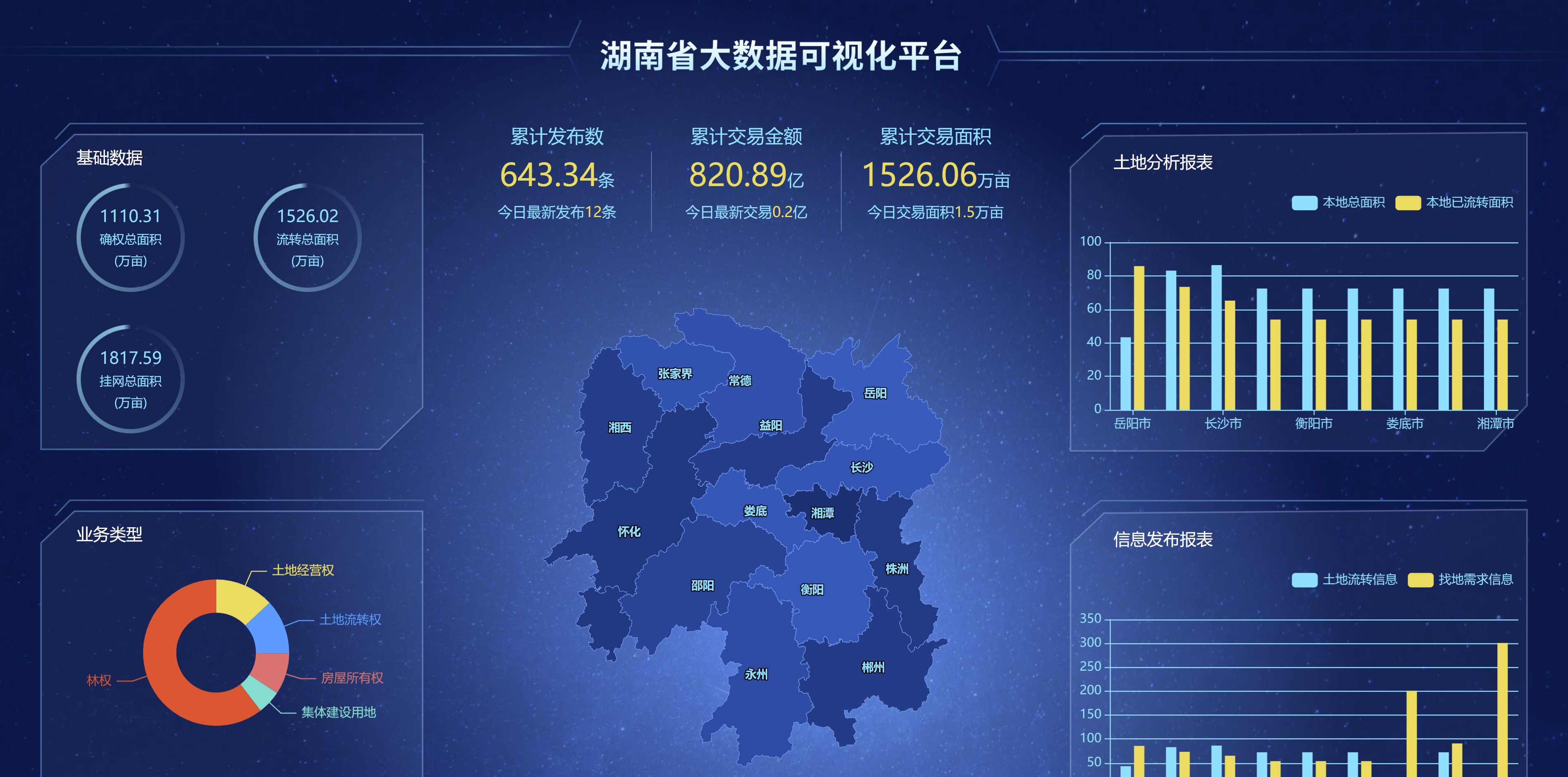 【ECharts系列|04可视化大屏】ECharts可视化经典案例总结