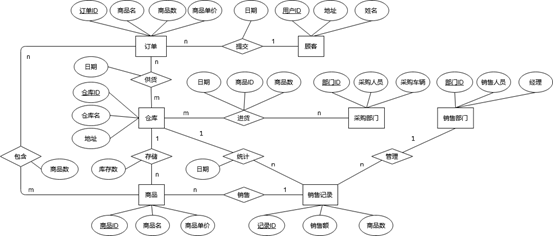 超市管理系统er图作业图片