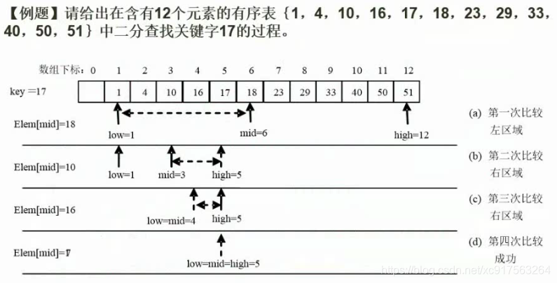 顺序查找法与二分查找法