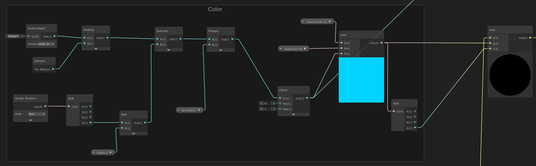 unity shader graph Water 水_unity shader graph 水面倒影-CSDN博客