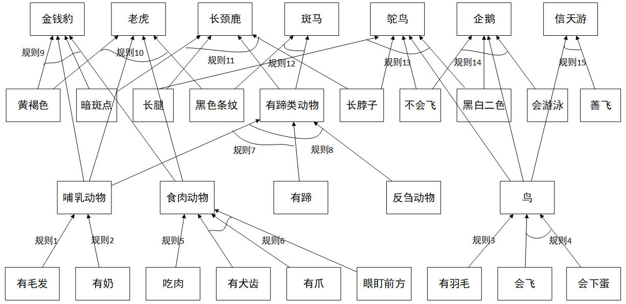 用Visio画的水平有限大家将就看