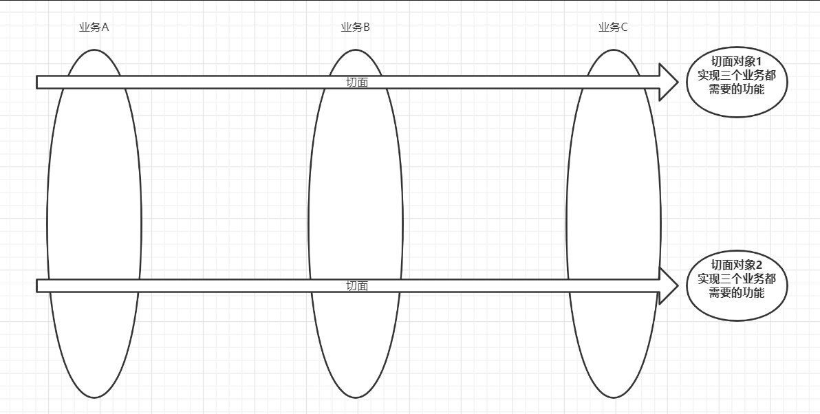 AOP示意圖