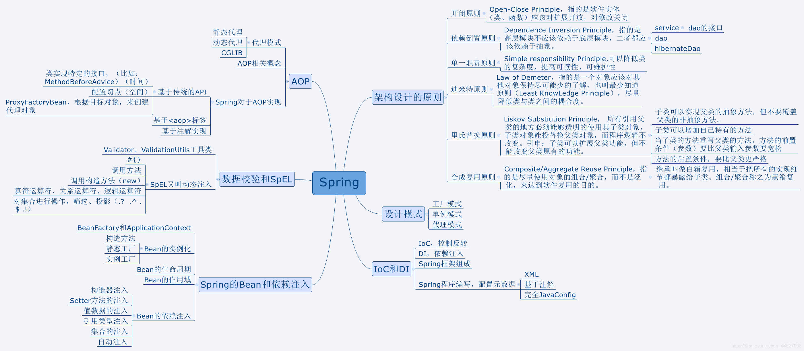 Spring框架 04 03 前四章简单总结 未整理 待做 异侠 程序员宝宝 程序员宝宝