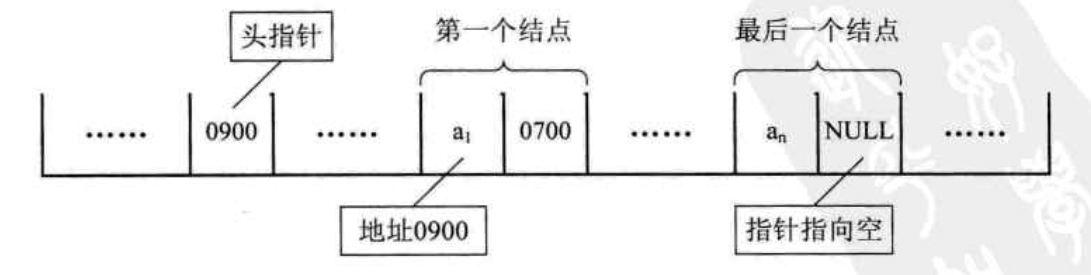 头指针和最后一个结点