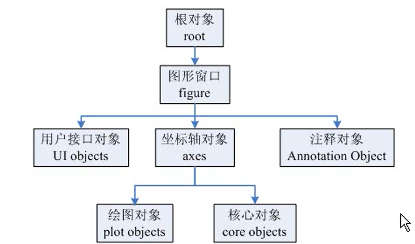 学习matlab（十四）——GUI