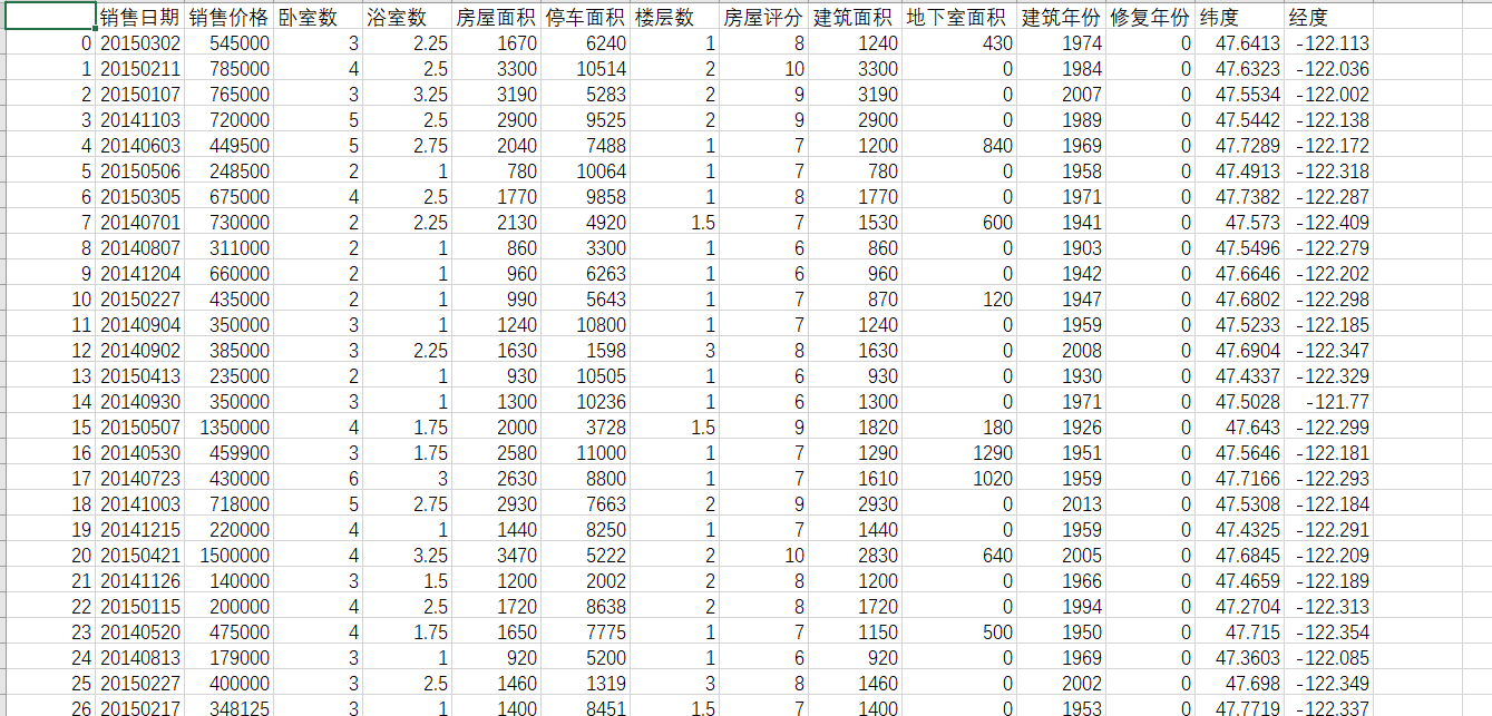 超详细机器学习-线性回归案例（正规方程、梯度下降、岭回归）