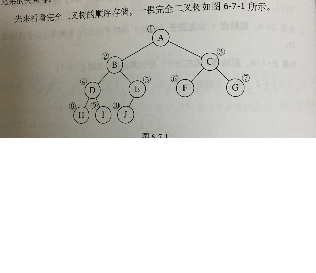 完全二叉树的顺序存储