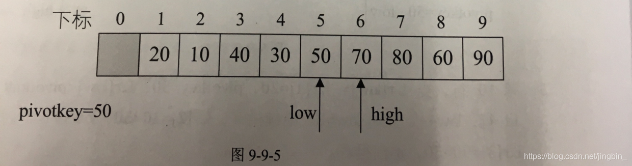 快速排序_5