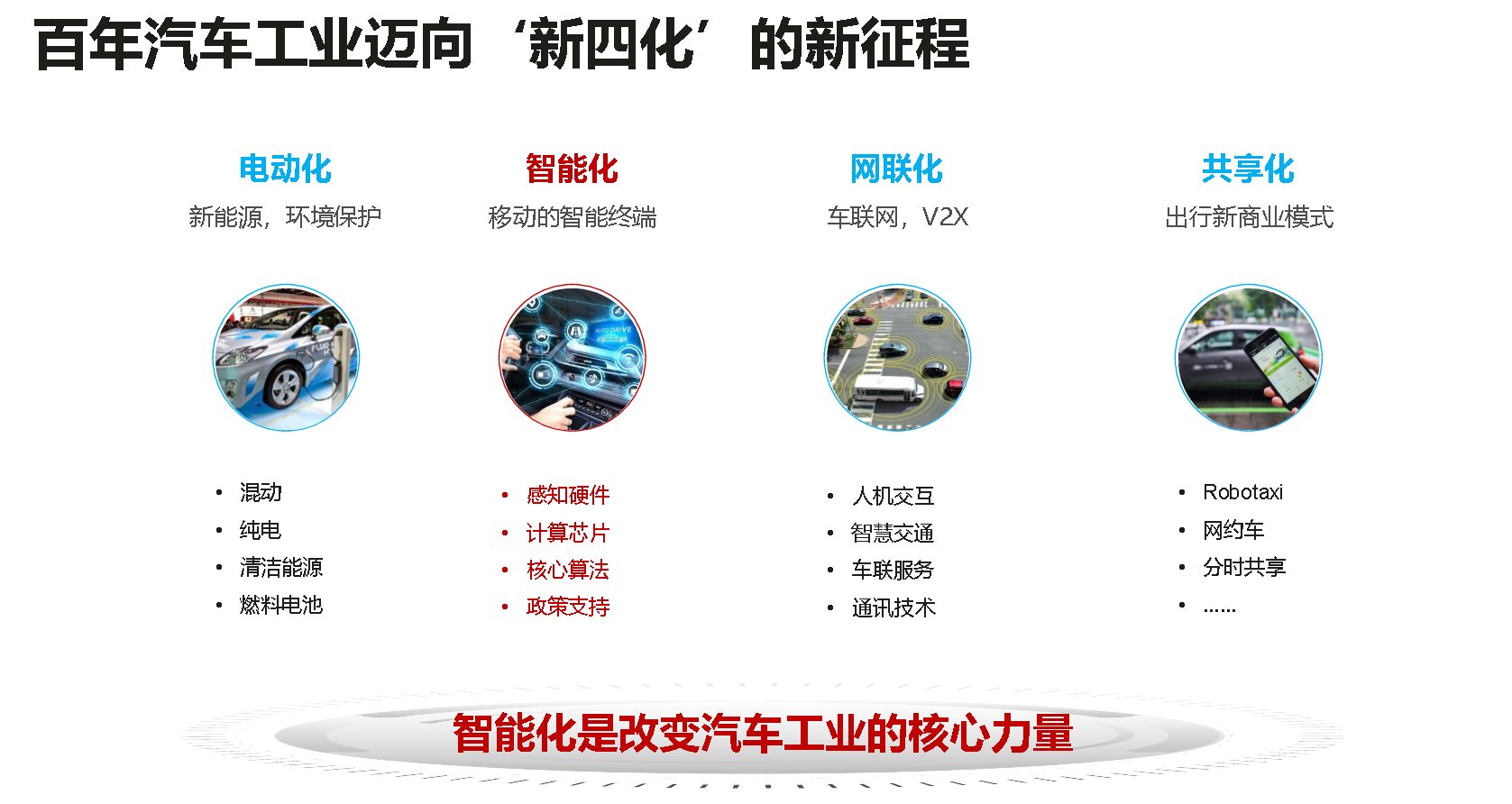 现阶段汽车工业的发展方向和发展目标——"新四化":"随着云计算,ai