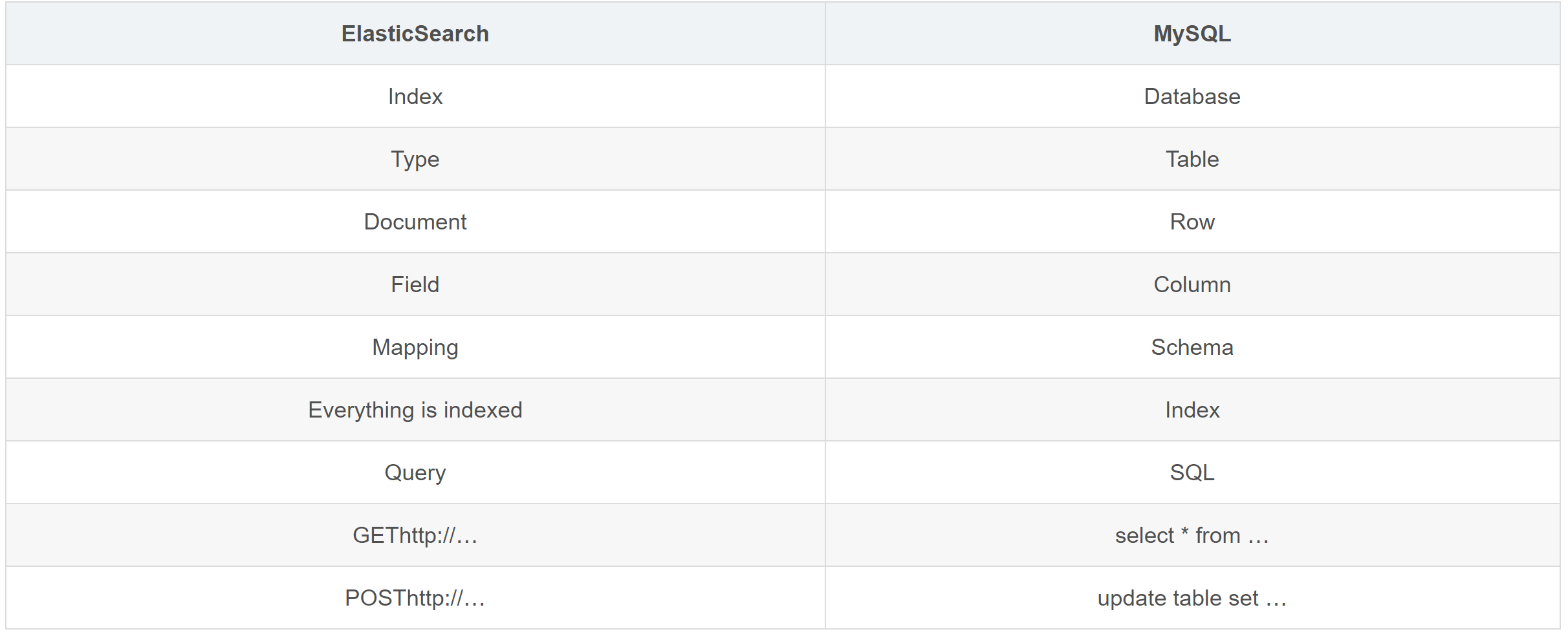 一文读懂ElasticSearch底层原理-CSDN博客