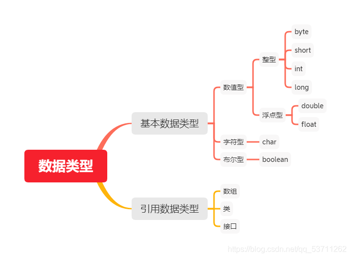 小编不会画