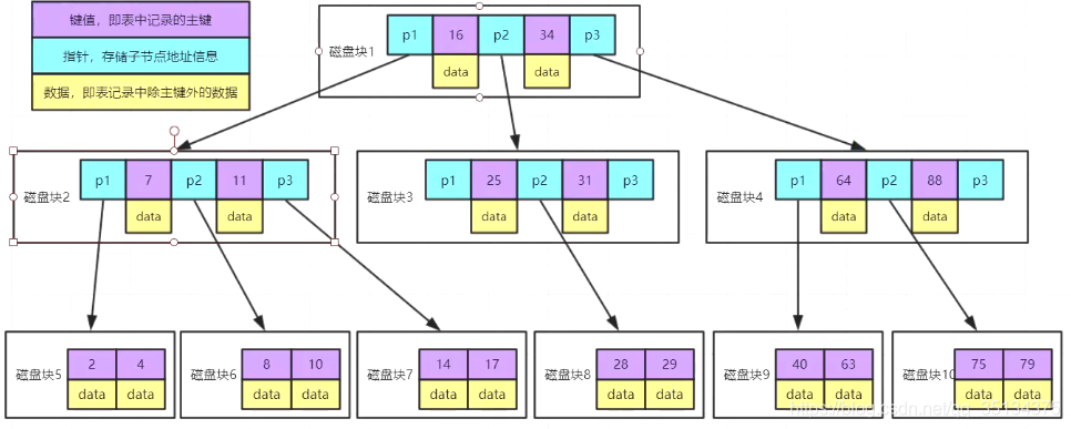 ![在这里插入图片描述](https://img-blog.csdnimg.cn/20210403174051442.png?x-oss-process=image/watermark,type_ZmFuZ3poZW5naGVpdGk,shadow_10,text_aHR0cHM6Ly9ibG9nLmNzZG4ubmV0L3FxXzM1MTM0Mzc1,size_16,color_FFFFFF,t_70