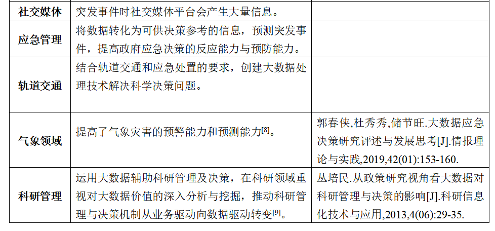 大数据决策支持的优势