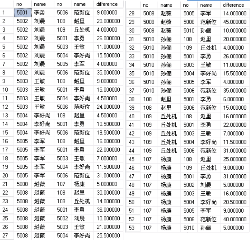 SQL Server经典查询语句练习题及答案