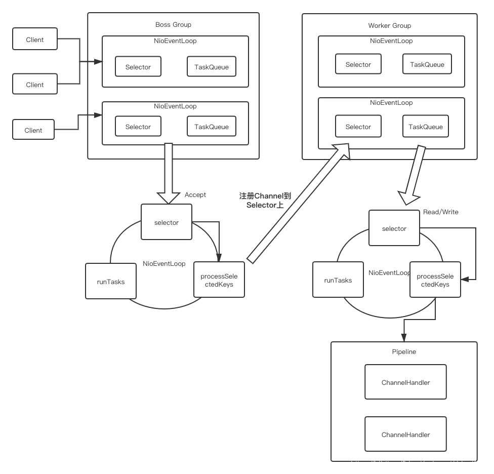 软件是怎么开发与编辑的_电子商务平台开发服务合同_电子软件开发是什么