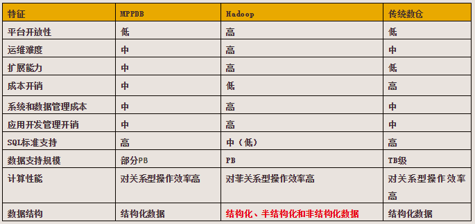 知识点 | 今天好好学习MPP和MapReduce分别是个嘛？！