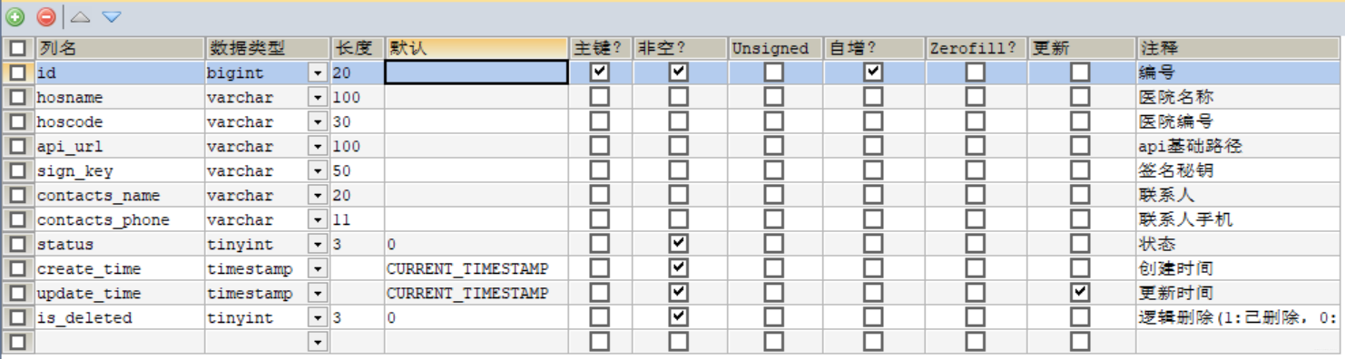 医院信息表