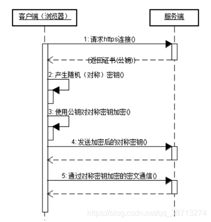 https过程