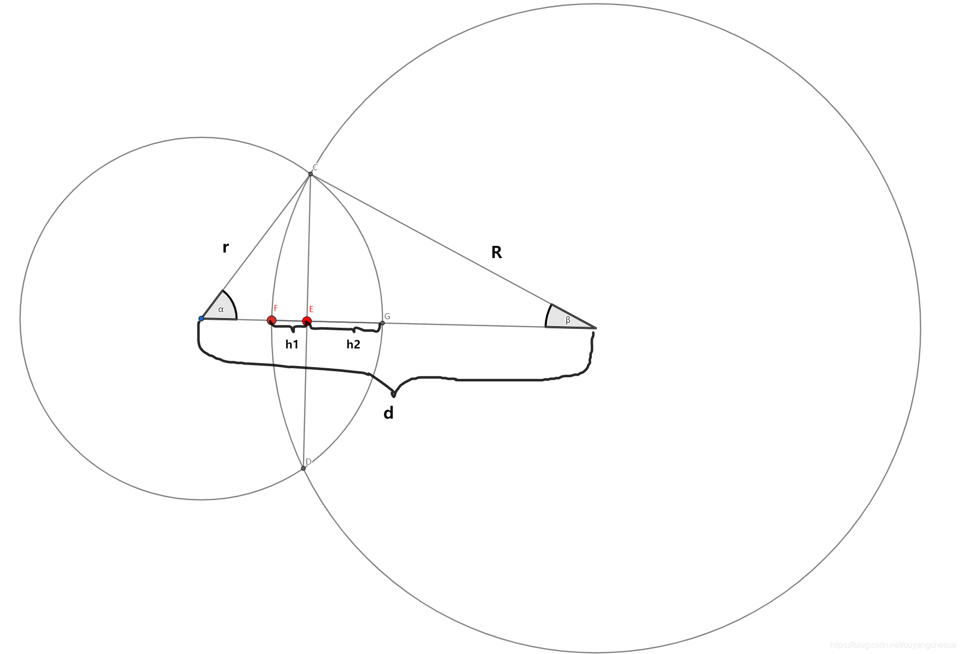 求两个球体相交部分体积 公式及推导 C 实现 风一样的奶酪的博客 Csdn博客 两个球体相交的部分怎么表达 求两个球体相交部分体积 公式及推导 C 实现 风一样的奶酪的博客 Csdn博客 两个球体相交的部分怎么表达