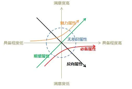 PMI-ACP认证考试学习笔记（二）