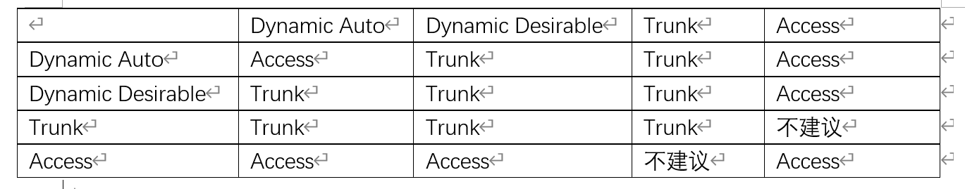 Trunk概念