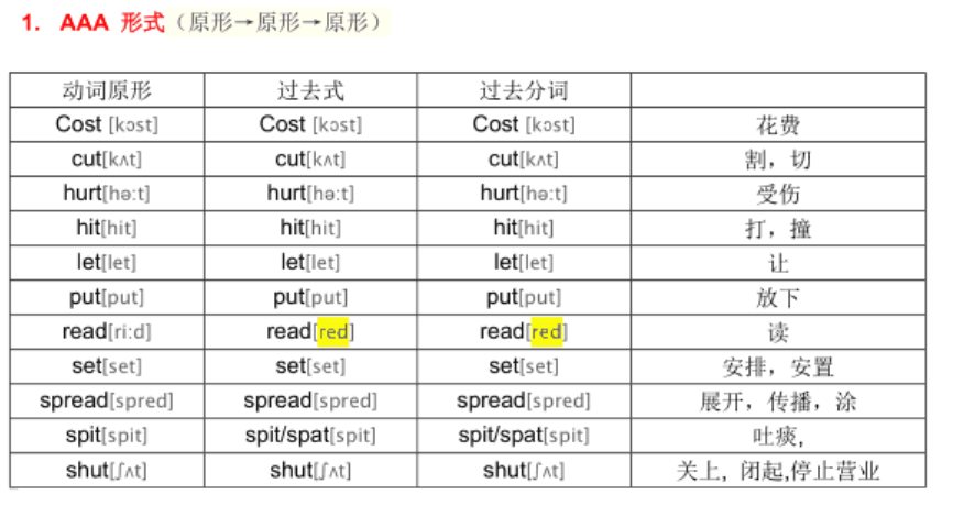 英语不规则动词表 今天打代码刷题了吗的博客 Csdn博客 动词表csdn