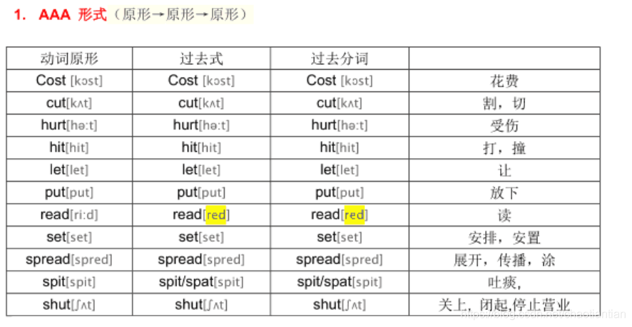 英语不规则动词表 今天打代码刷题了吗的博客 Csdn博客 动词表csdn