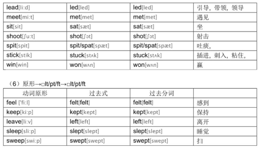 英语不规则动词表 今天打代码刷题了吗的博客 Csdn博客