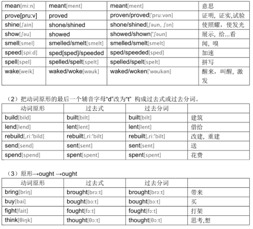 英语不规则动词表 今天打代码刷题了吗的博客 Csdn博客