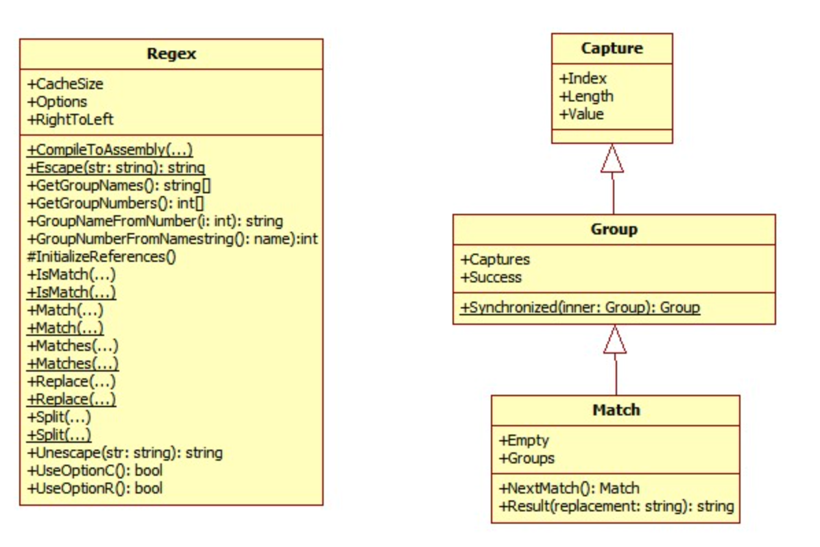 c-c-regex-c-regex-match-laiyizhou-csdn